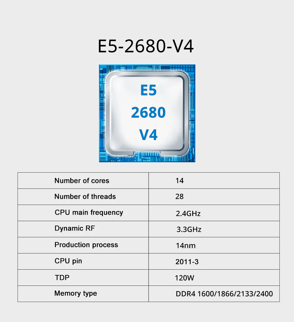 Kit scheda madre MOUGOL X99 co - 128Gb Ddr4 Ecc Lrdimm 3200Mhz recensione e prezzo
