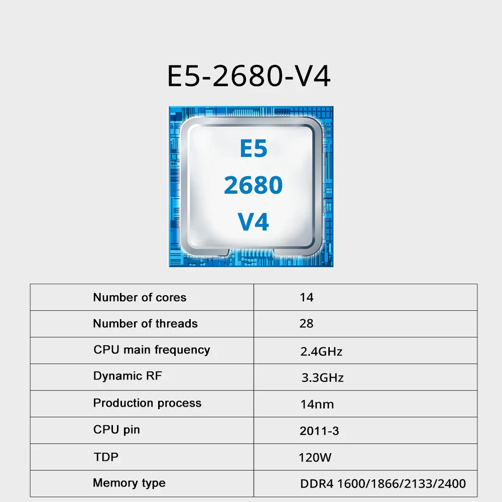 Set scheda madre da gioco SOYO - 128Gb Ddr4 Ecc Lrdimm 3200Mhz recensione e prezzo